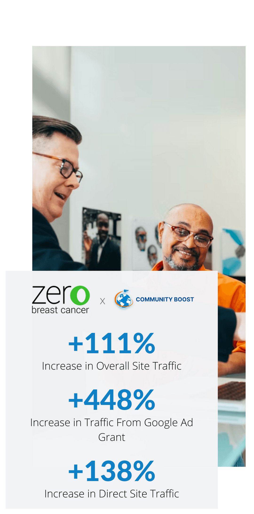 The Nonprofit Marketing Accelerator